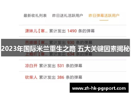 2023年国际米兰重生之路 五大关键因素揭秘