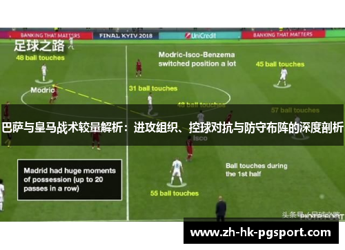 巴萨与皇马战术较量解析:进攻组织、控球对抗与防守布阵的深度剖析 巴萨与皇马战术较量解析:进攻组织、控球对抗与防守布阵的深度剖析